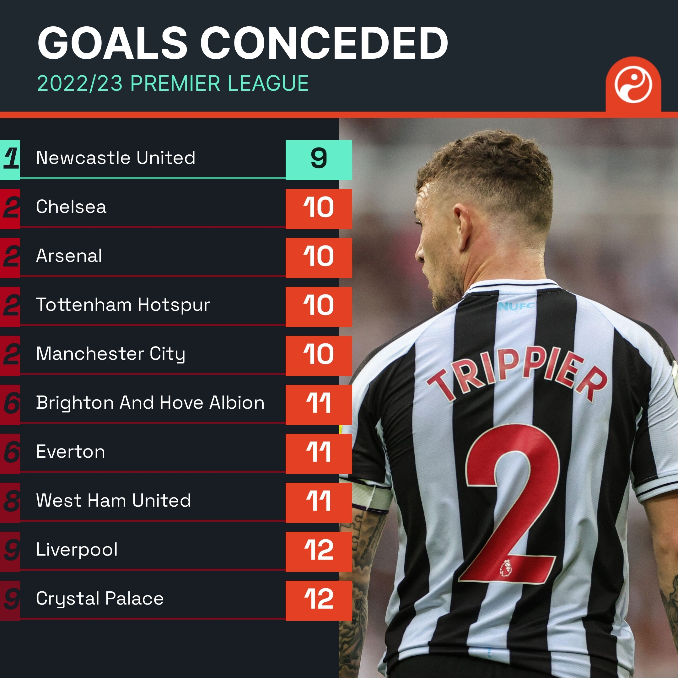 自己的最佳 自己的最佳